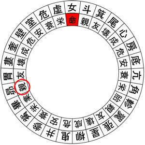 図1：昴宿の年運の占星盤