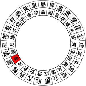 図2：業の占星盤