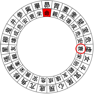 図2：昴宿の月運の占星盤